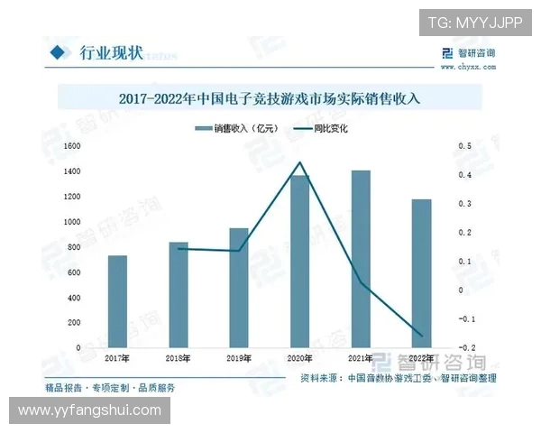 电竞时代的崛起：数字竞技与全球赛事对未来体育产业的深远影响